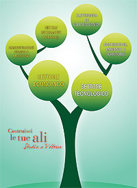 Orientamento al Niccolini