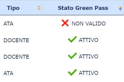 verifica-gp